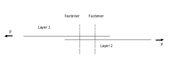 Single Shear Joint Single Shear Joint