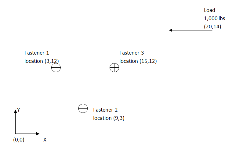 Simple Bolt Pattern Sample Problem Definition