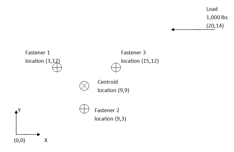 Bolt Pattern Centroid