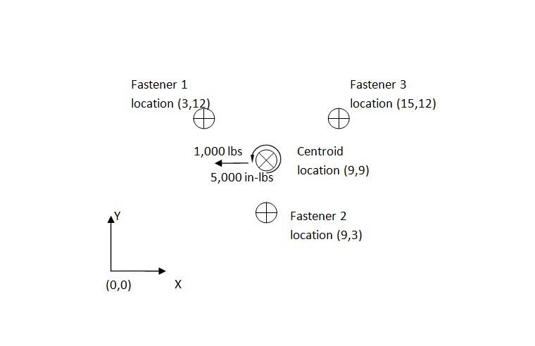 Bolt pattern with applied load resolved to centroid